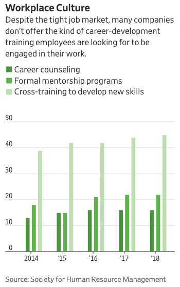 does-money-motivate-employee-engagement-and-compensation