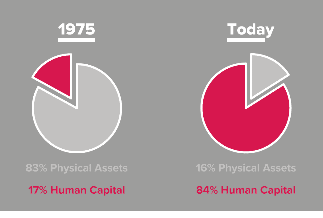 SEC human capital disclosures: Why now, and what you need to know