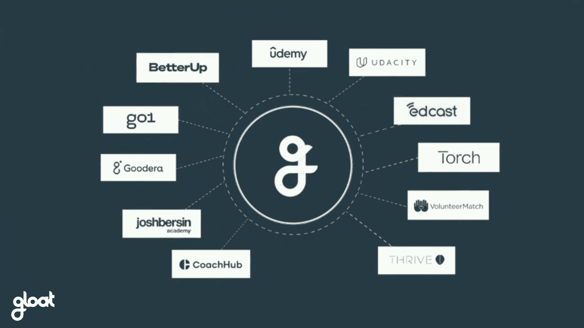 Announcing Opportunity Hub, a single destination for employee growth and development