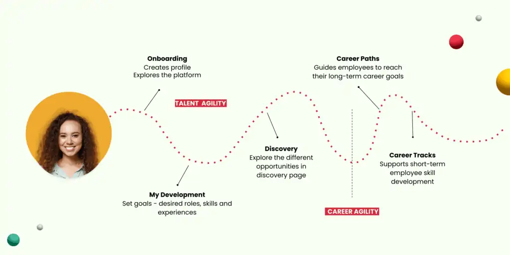 Copy of Career Agility Enablement Deck copy