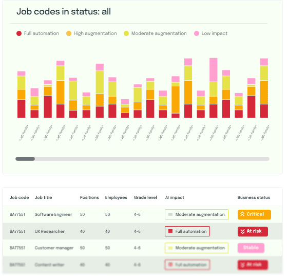 Headcount Planner View