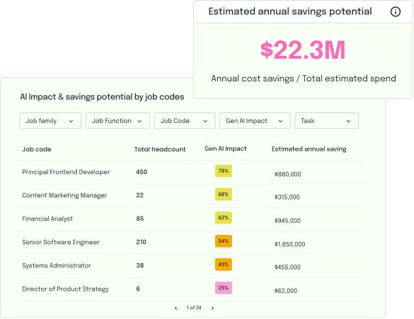 Jobe codes and ROI stats 1