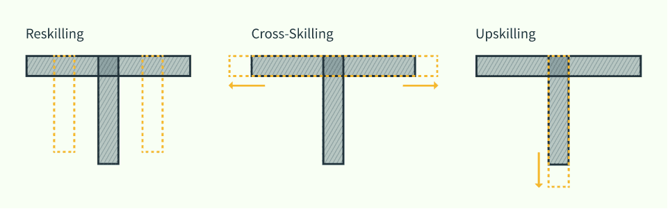 Importance of upskilling in preparing for the future of work 1 blog post tinted BG